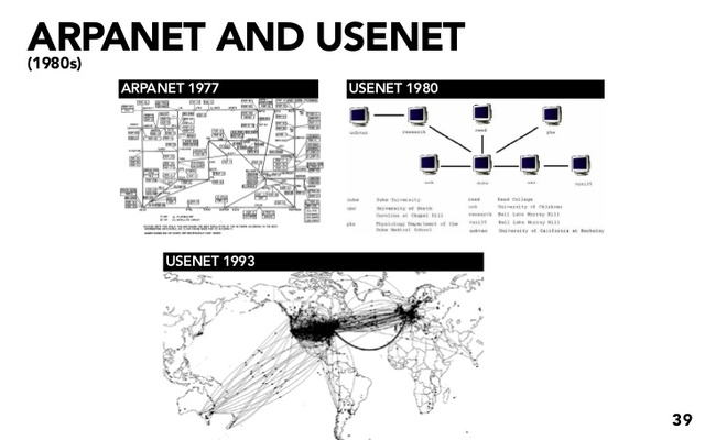 USENET