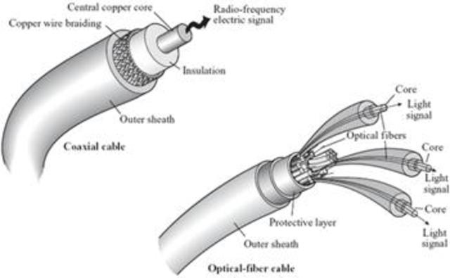 Optical fiber was invented by  Basil Hirschowitz, C. Wilbur Peters, and Lawrence E. Curtiss