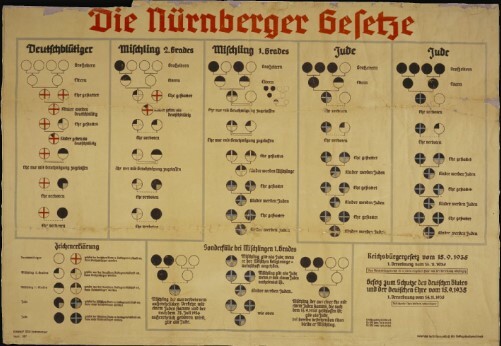 Nuremberg Laws