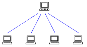 Primeras redes de transmisión de datos