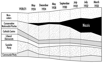 Hitler uses enabling act to gain power