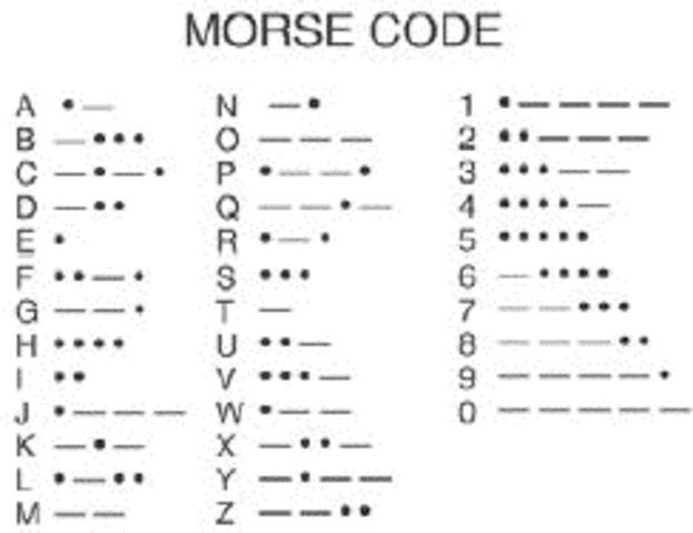 Samuel Morse invents Morse code