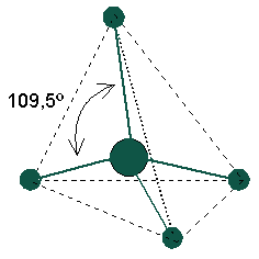 QUÍMICA MODERNA (PROPIEDADES DEL CARBONO)