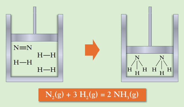 QUÍMICA MODERNA (PRINCIPIO DE LE CHATELIER)