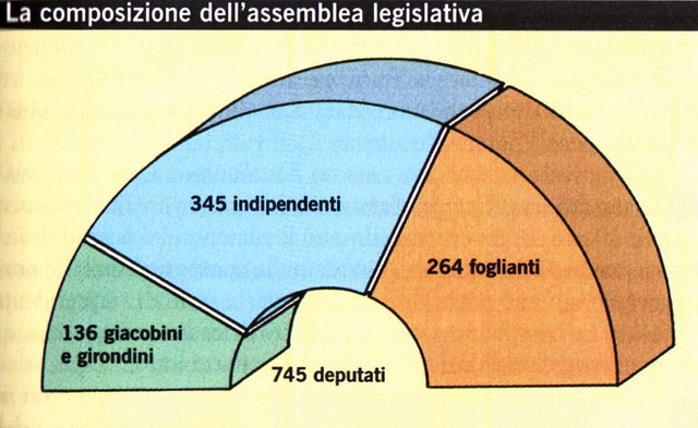 Assemblea legislativa