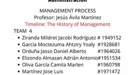 Timeline: HISTORY OF MANAGEMENT