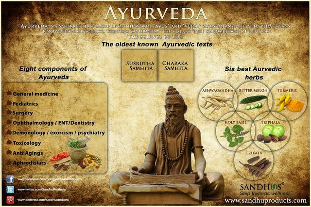 MEDICINAS ALTERNATIVAS MEDICINA AYURVEDA