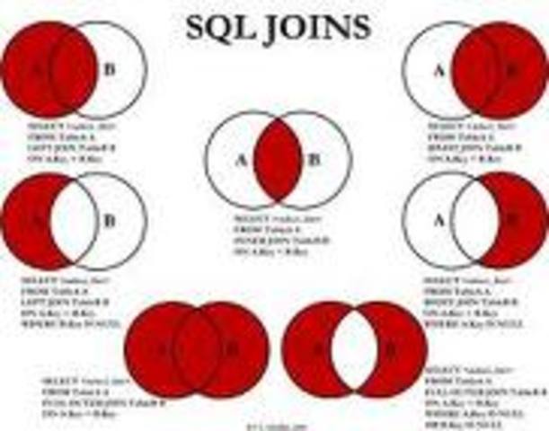 SQL