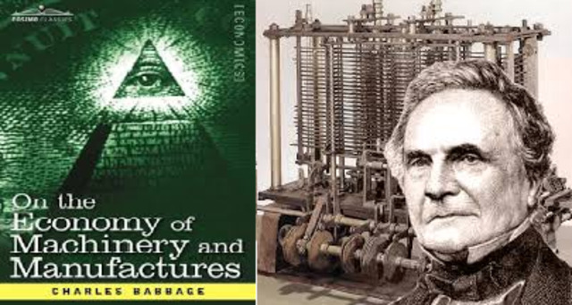 Classical M. M. (Scientific Management) Origins