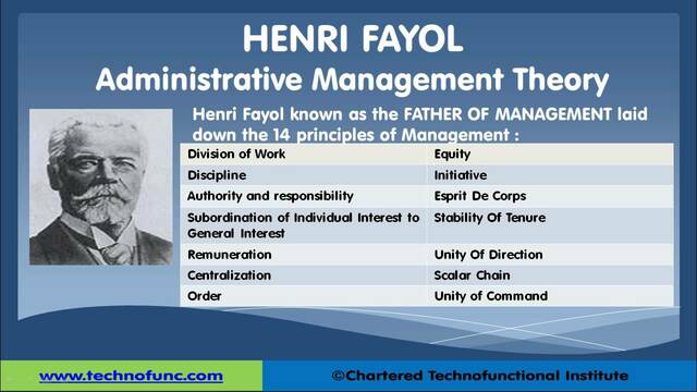 Classical M. M. (General Administrative Management)