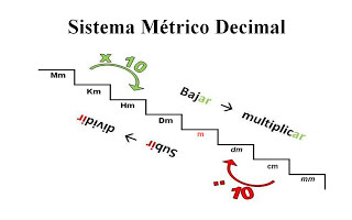 SISTEMA MÉTRICO DECIMAL