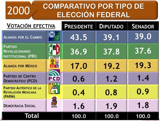 Crisis en los partidos políticos