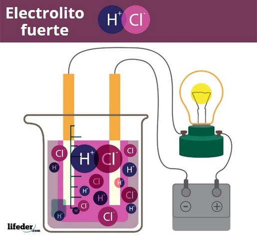Comienzo de las Teorías sobre las Soluciones Electrolíticas