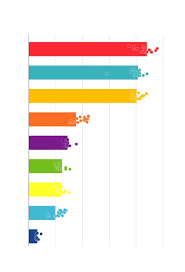 Segundas elecciones