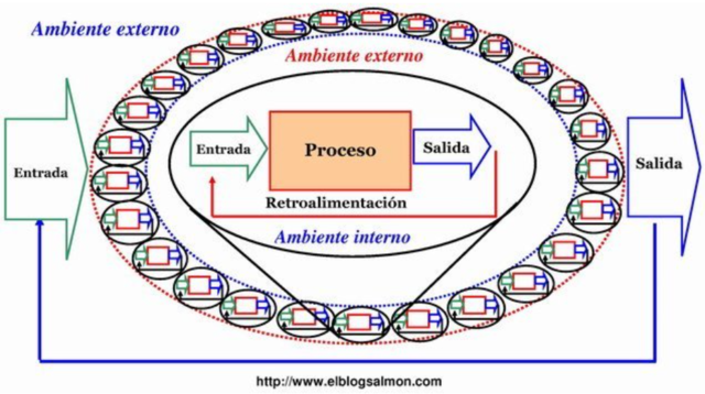 Systematic Production.