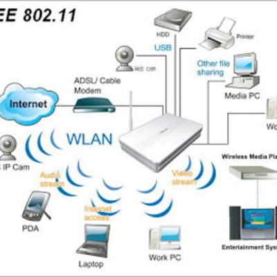 Timeline: Línea del tiempo de las telecomunicaciones.
