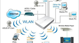 Timeline: Línea del tiempo de las telecomunicaciones.