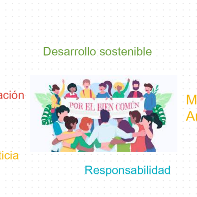 Timeline: Linea de Tiempo LA POLITICA Y EL BIEN COMÚN