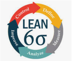 Quality Control (Six Sigma)