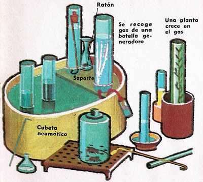 Descubrimiento del Oxígeno