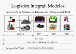 Looking for Full Integration