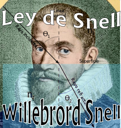 Ley de Snell