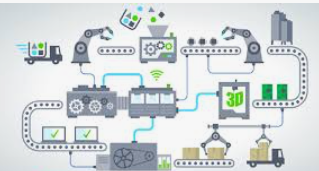 The system called Supply Chain