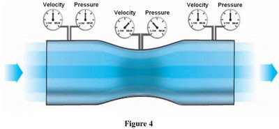 Movimiento de los fluidos