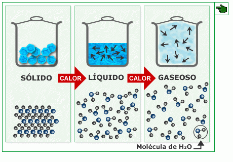 Teoría cinética de los gases