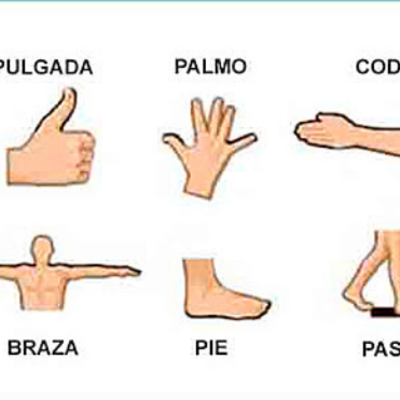 Timeline: EVOLUCIÓN  DE  LOS  PATRONES  DE  MEDIDA