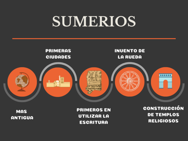 ETAPA SUMERIO
