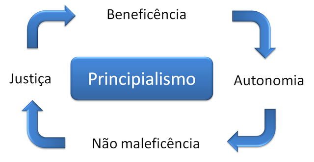 Principles of Biomedical Ethics.