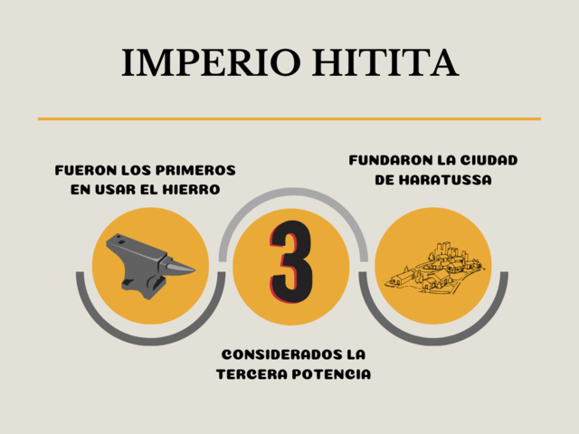 IMPERIO HITITA
