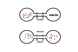 "Ley de efusión de Graham" Thomas Graham
