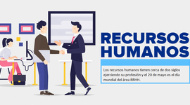 Timeline: Momentos importantes en la historia de los recursos humanos.