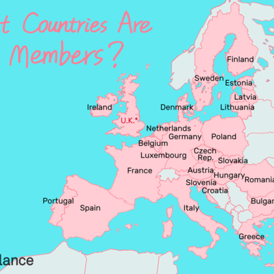 Timeline: European Theater Battles