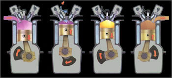 Alphonse Beau de Rochas