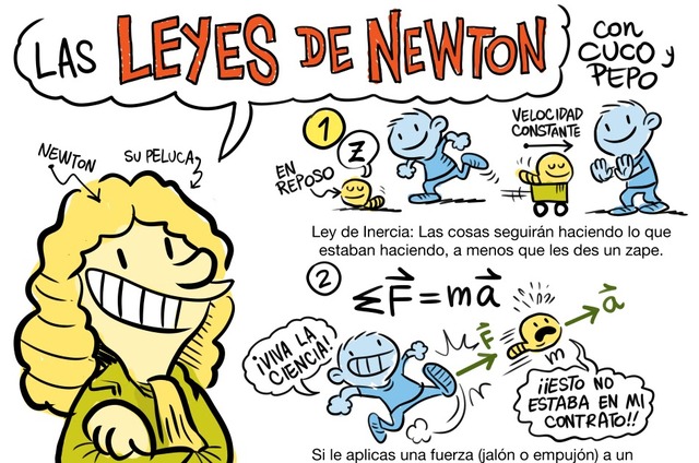 Las Leyes del Movimiento (Newton)