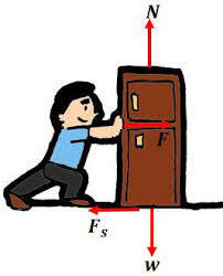 Leyes del movimiento