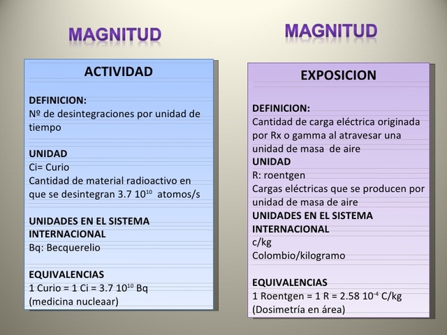 1991 Magnituds  y unidades
