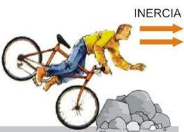 Ley de la Inercia de la Dinámica