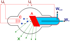 1850 Heinrich Geissler