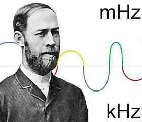 Heinrich R. Hertz