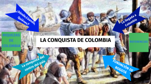 Conquest of Colombia