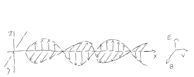 Teoría de las ondas electromagnéticas