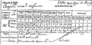 Censo del Conde de Aranda