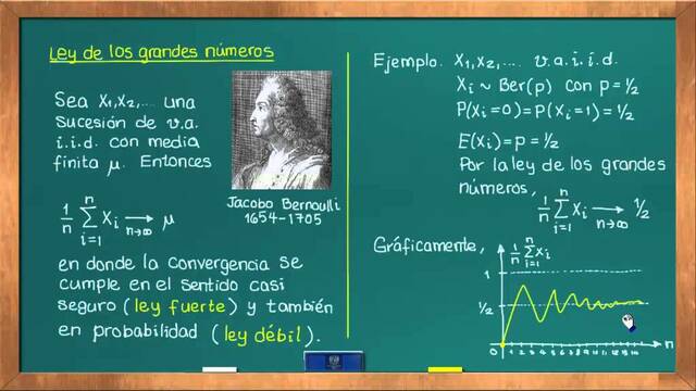 LEY DE LOS GRANDES NUMEROS