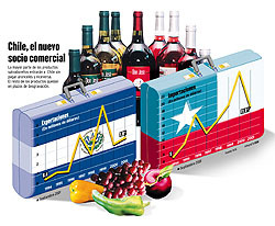 Centroamérica - Chile (Costa Rica, El Salvador, Guatemala, Honduras y Nicaragua)