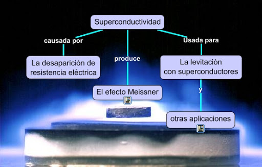 Superconductividad