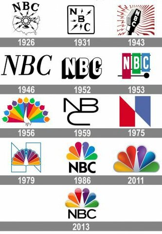 NBC was Created